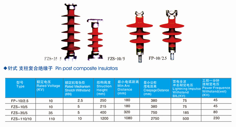 insulator for high voltage series 4